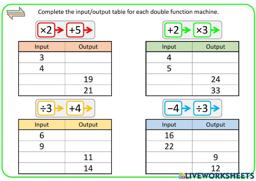 One & Two Step Function Machines worksheet Live Worksheets Worksheets Library