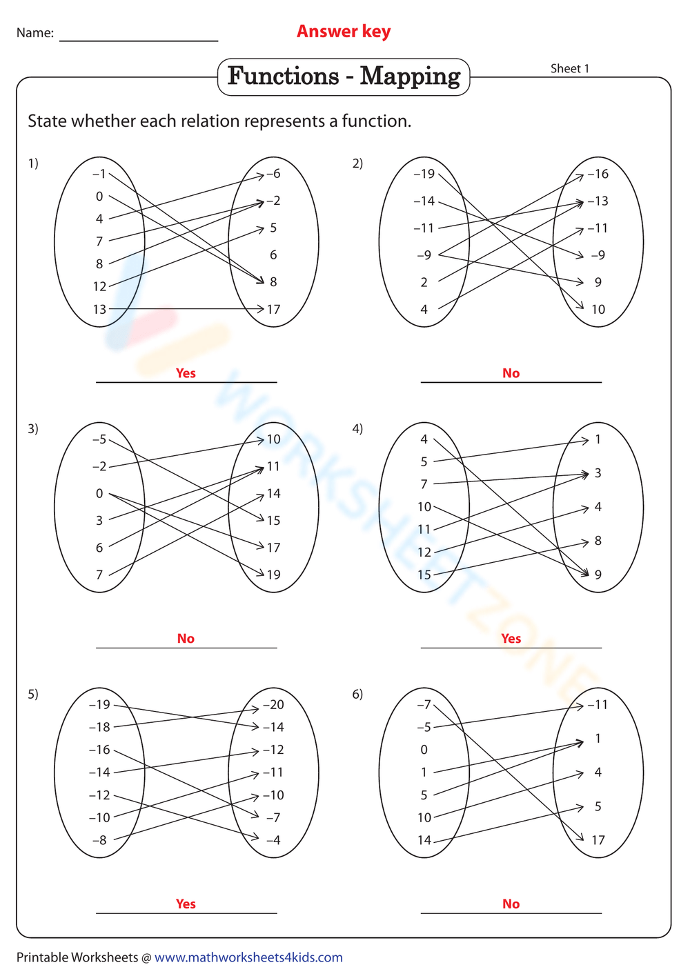 Functions - Mapping Worksheet - Worksheets Library