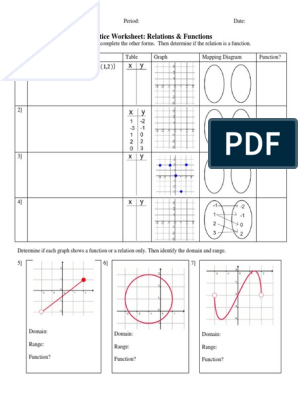 Worksheet: Functions - Using the Veritical Line Test and Mapping