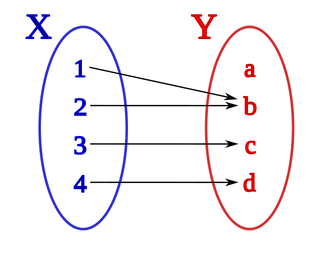 Mapping Diagram | Overview, Function & Graphs - Lesson | Study.com