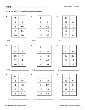 Function Tables (Find the Rule) | Printable Skills Sheets - Worksheets