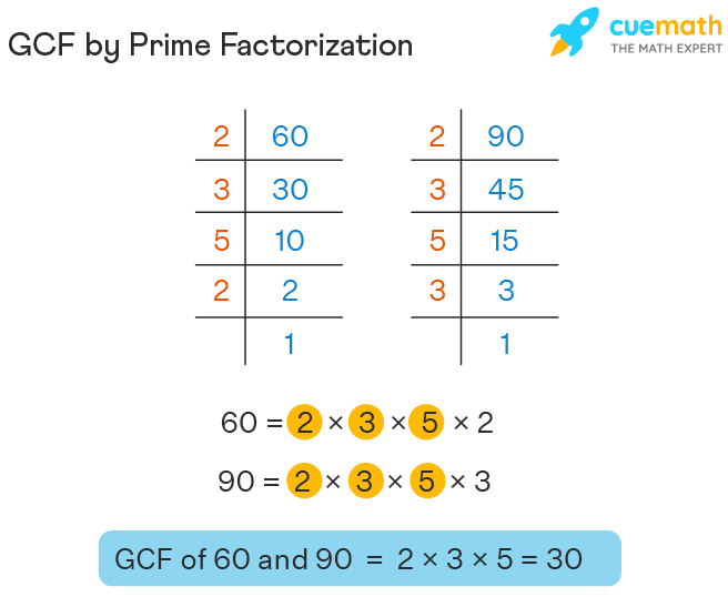 GCF LCM Definition, Word Problems Examples Video Lesson , 48% OFF