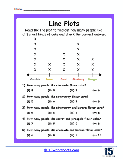 Line Plots Worksheets - 15 Worksheets.com - Worksheets Library