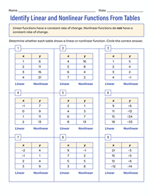 Identify Linear and Nonlinear Functions From Tables | Interactive