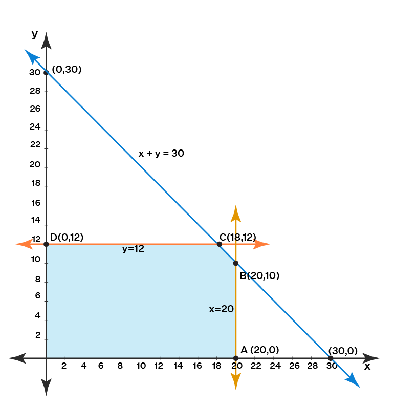 Linear Programming Worksheets Library