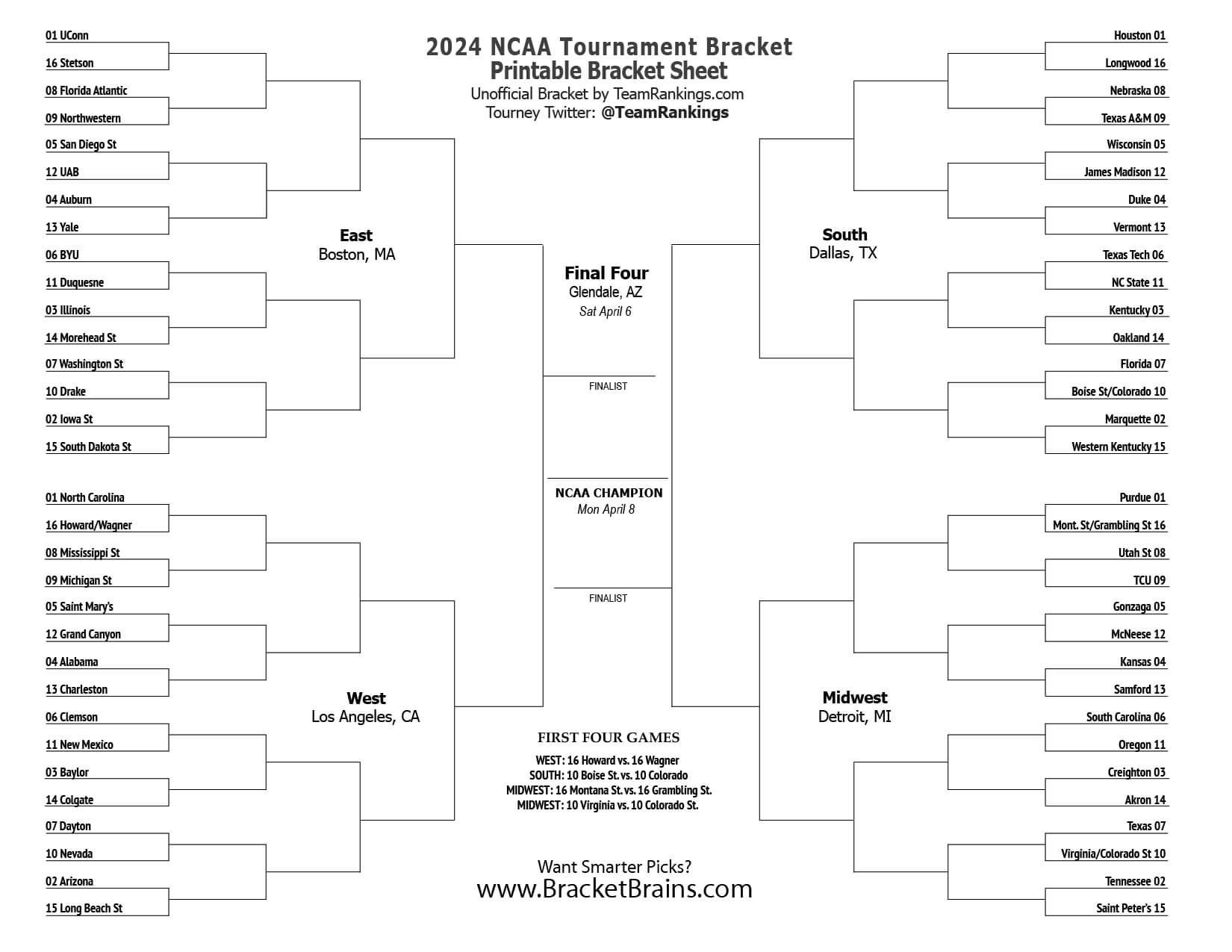 NCAA Printable Bracket 2024 Free March Madness Brackets Worksheets