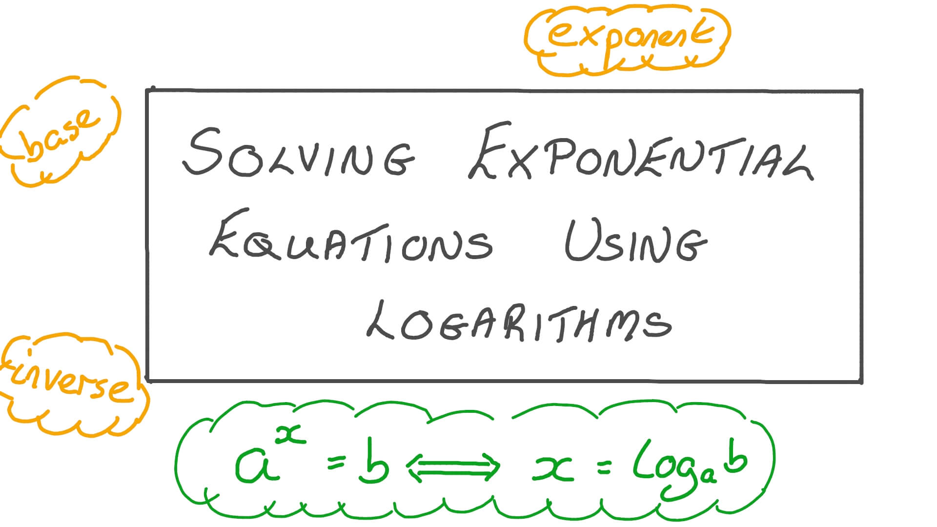 Solving exponential equations using logarithms worksheets(1 Worksheets Library