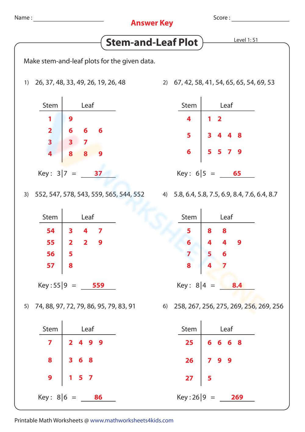 Stem-and-Leaf Plot Questions with Data Counts of About 25 (A