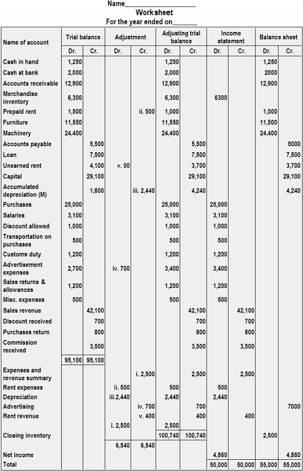 What is a Worksheet? - Answered - Twinkl Teaching Wiki - Worksheets Library