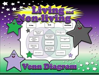 Living Non-Living Venn Diagram Worksheets - WorksheetsCity