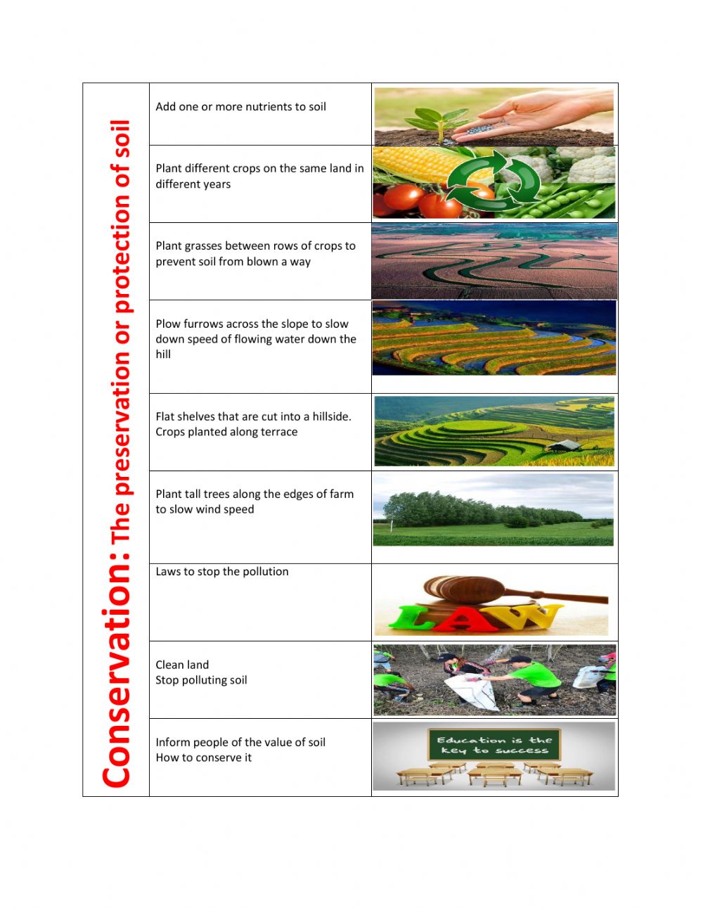 Land Conservation Worksheets WorksheetsCity