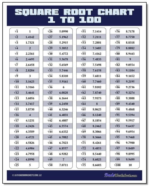 Perfect Squares Chart 1 100 Worksheetsr - WorksheetsCity