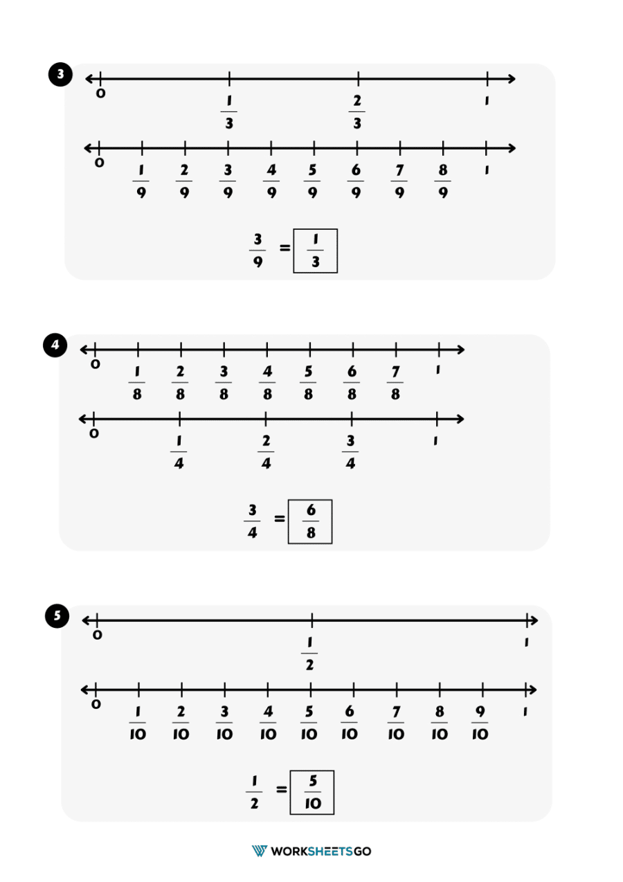 Equivalent Fractions on a Number Line Worksheets | WorksheetsGO