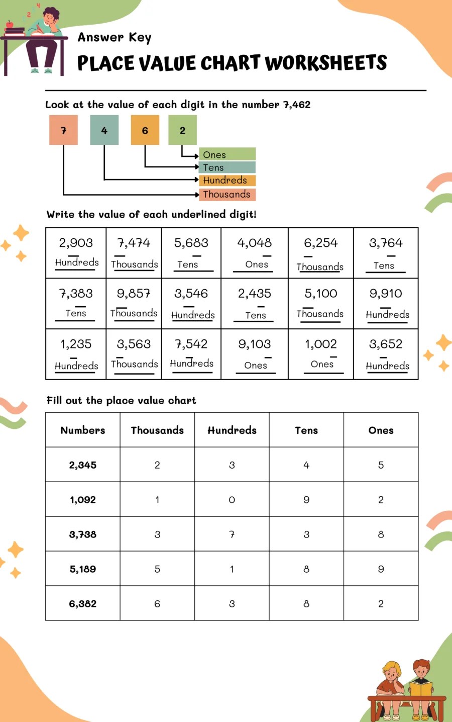 Place Value Chart Worksheets WorksheetsGO