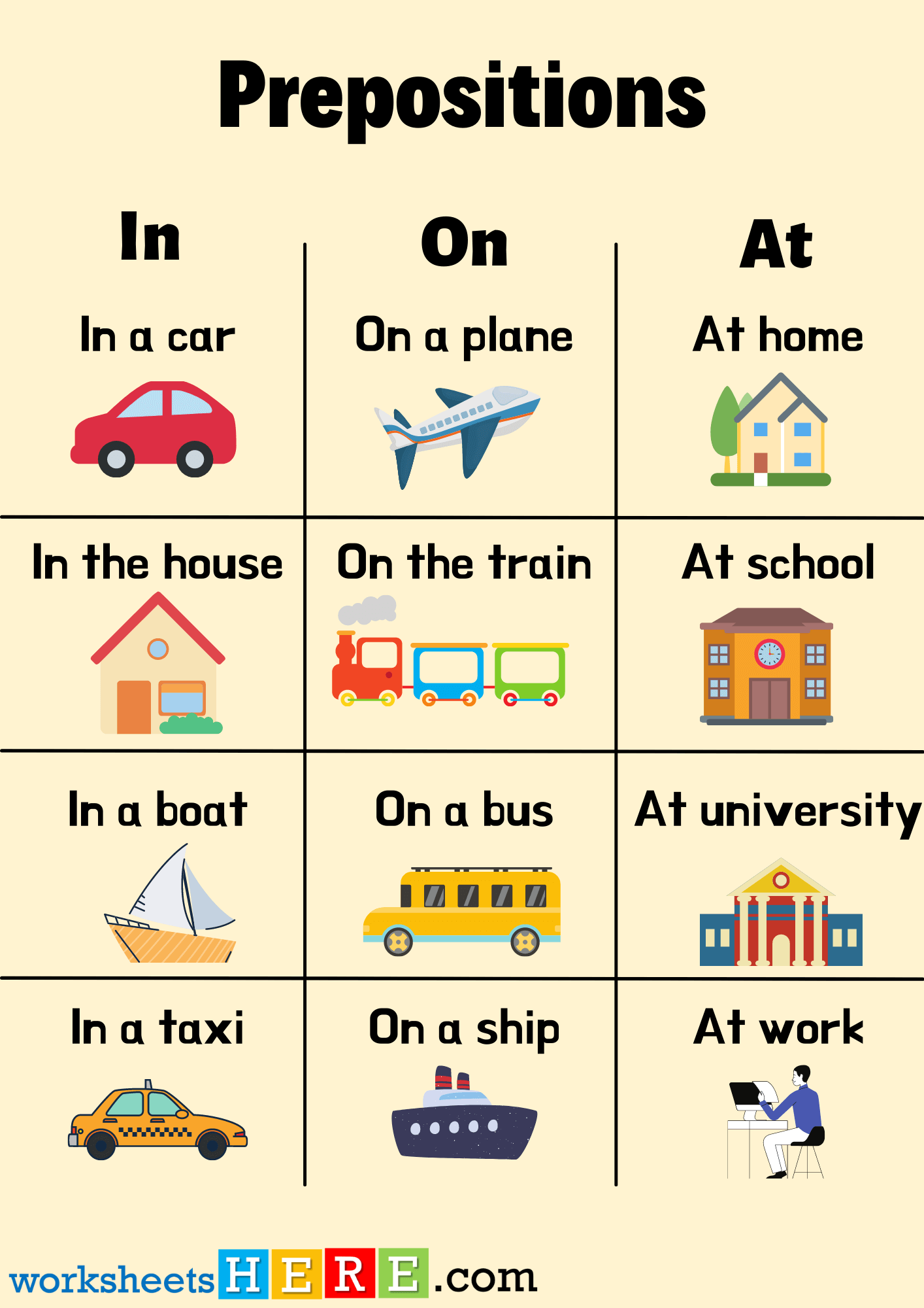 Prepositions In On At, In On At Prepositions List with Pictures