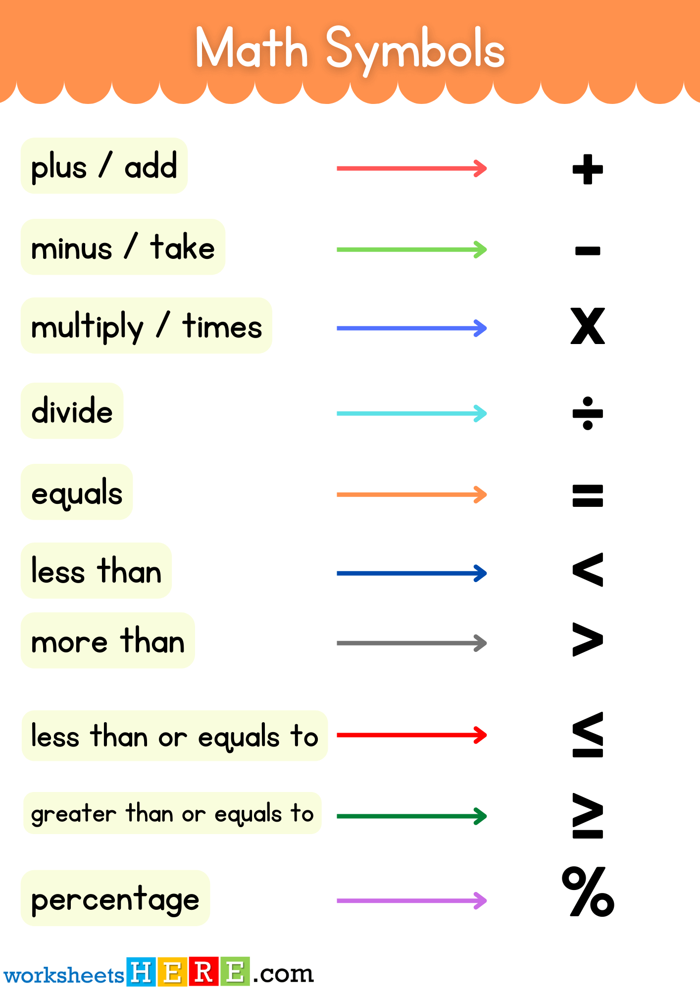 Math Symbols and Meaning PDF Worksheet For Students and Kids