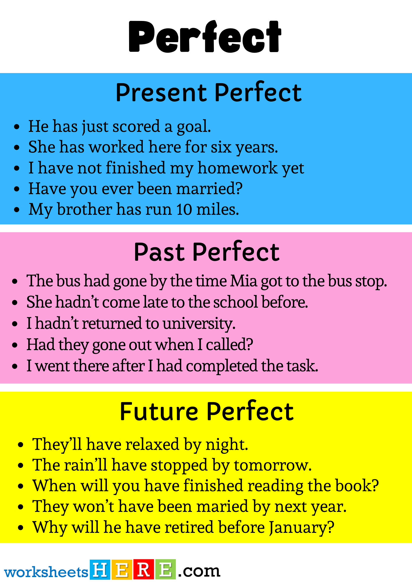 Present Past and Future Perfect Tense Example Sentences PDF Worksheet