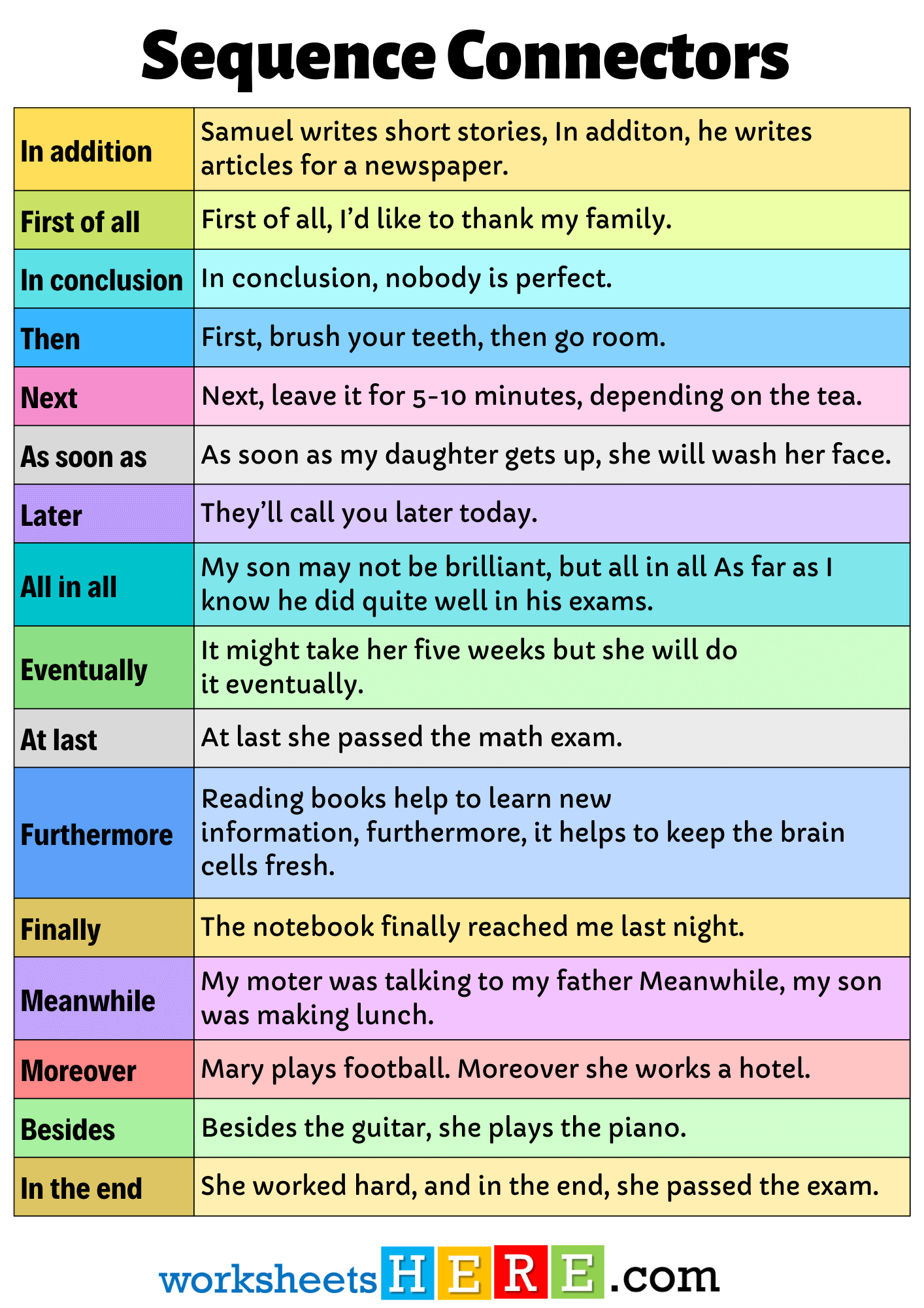 Sequence Connectors List and Example Sentences PDF Worksheet For