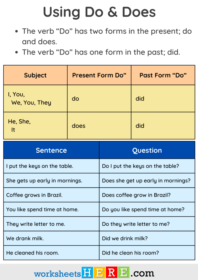 Using Do and Does, Definition and Example Sentences PDF Worksheet