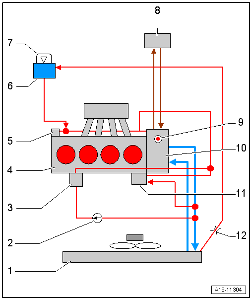 Audi Service and Repair Manuals > A1 > Power unit 4cylinder direct petrol injection