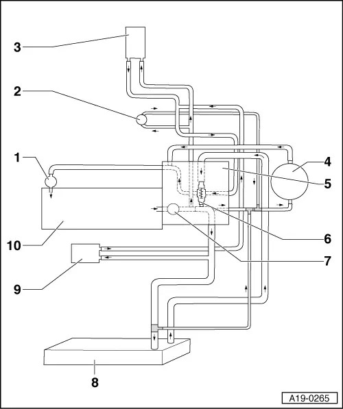 Audi Workshop Service and Repair Manuals > A2 > Power unit | 4-cylinder