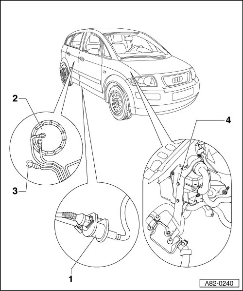 Audi Manuals > A2 > Heating, ventilation, air conditioning