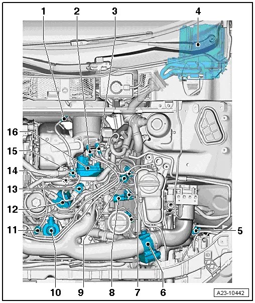Audi Manuals > A5 > Power unit > TDI injection and glow plug