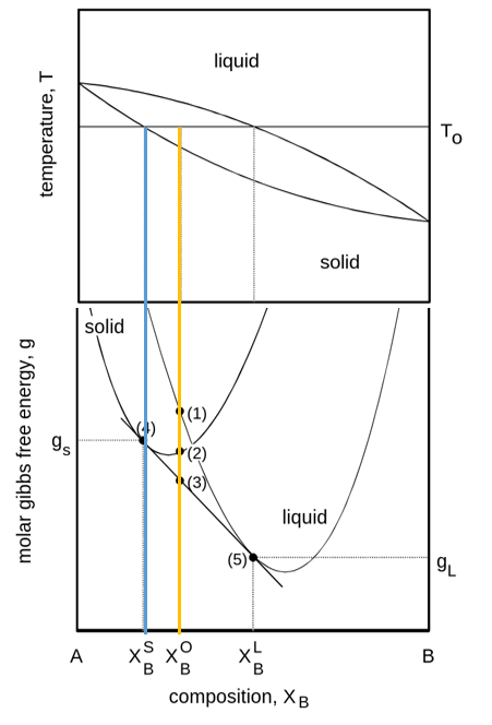 Phase diagrams and how to calculate them — Workshop: From Electrons to