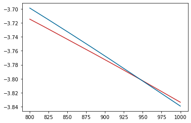 AlLi phase diagram — Workshop: From Electrons to Phase Diagrams