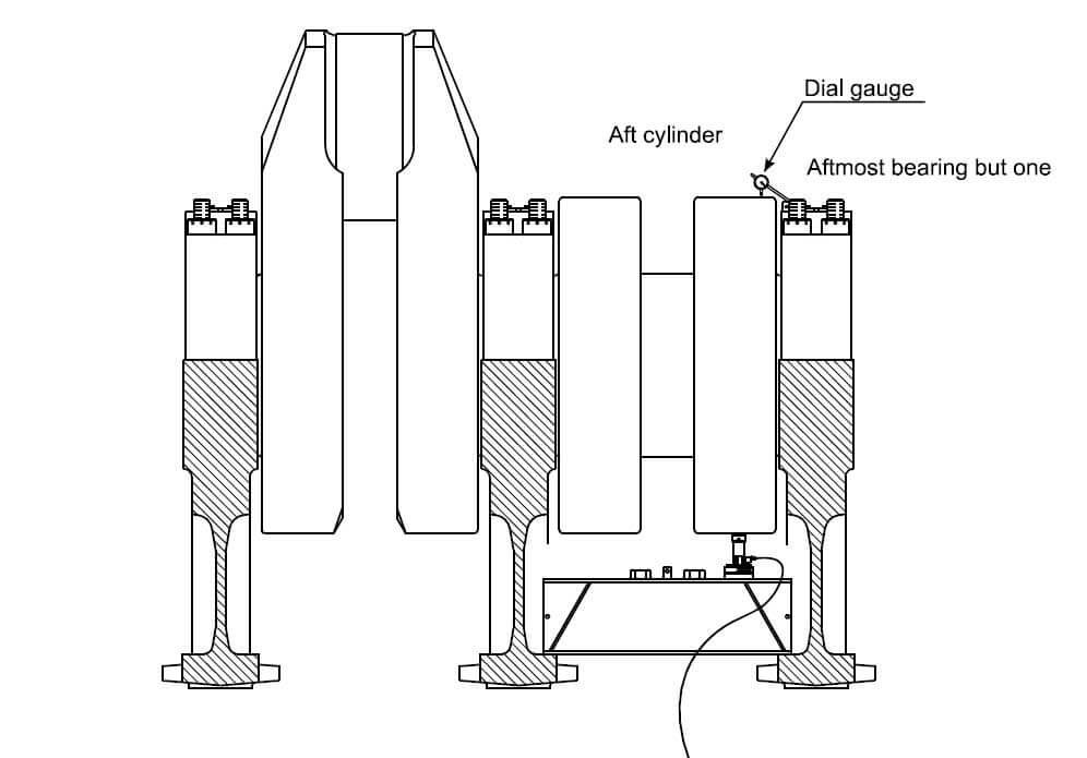 Jackup Test Procedure for Ship's Propulsion Bearings Insider