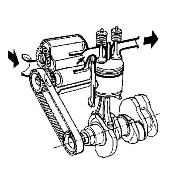 Turbocharger Parts and Function Turbocharger Installation Steps
