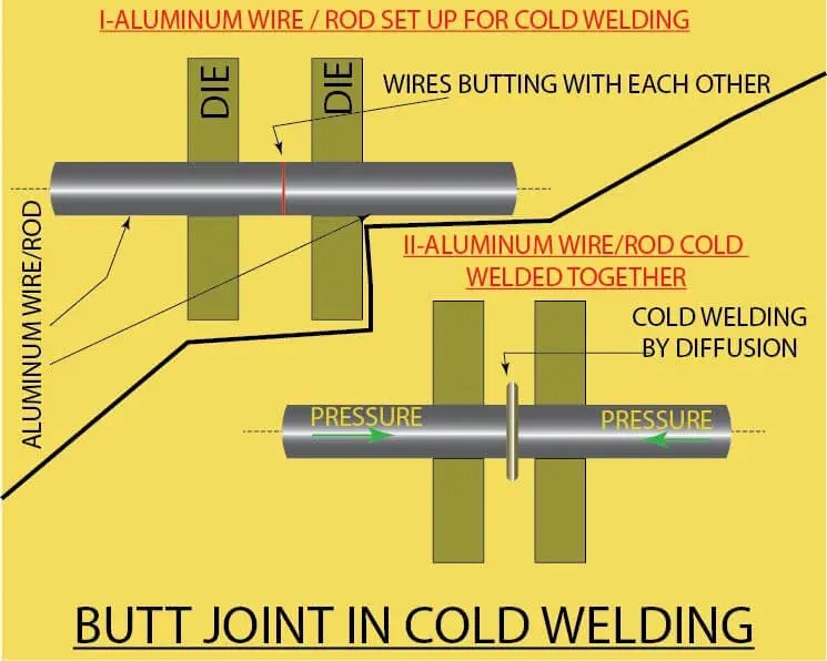 Cold Welding Welding in Space, Pros and Cons of Cold Welding