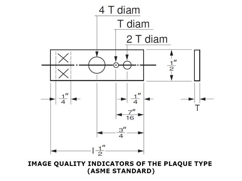 Astm Iqi Chart