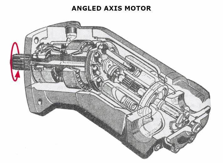 Hydraulic Motor Types A Detailed Guide Insider