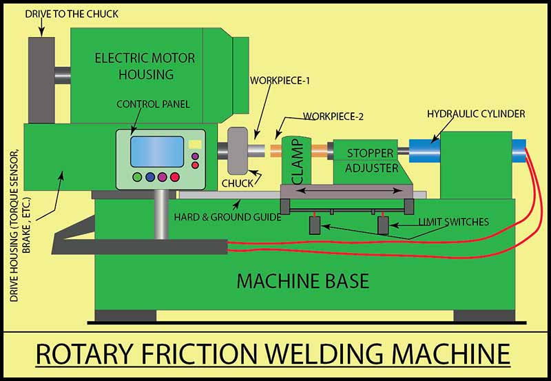 Insider's Guide to Friction Welding (FRW) Insider