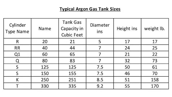 Welding Gas Cylinder Sizes for MIG and TIG Welding