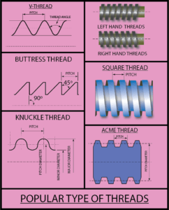 How Many Types Screw Thread