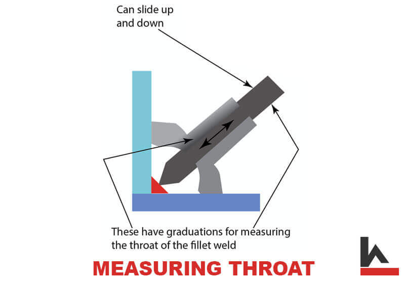 How to Use a Fillet Weld Gauge to Measure Fillet Welds