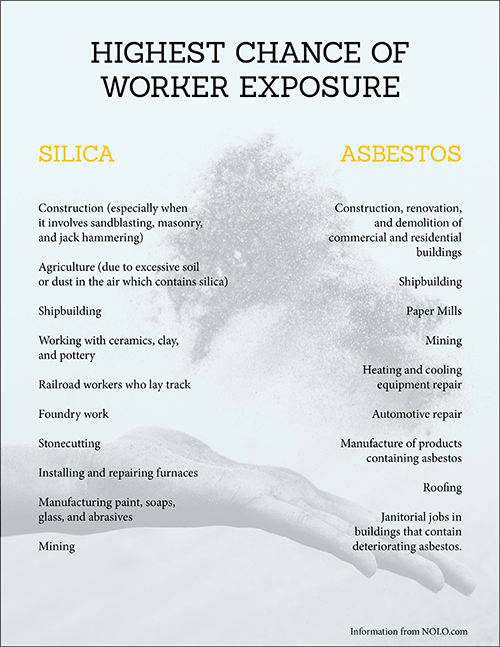 Is Silica Industry's New Asbestos? Worksite Medical®