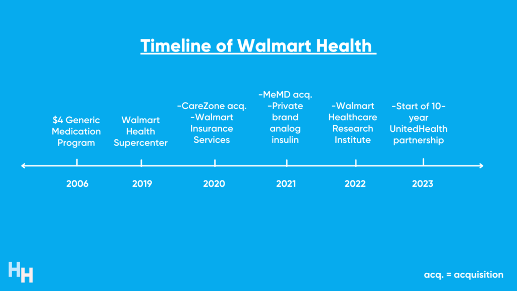 Why Walmart Created a Clinical Trials Vertical