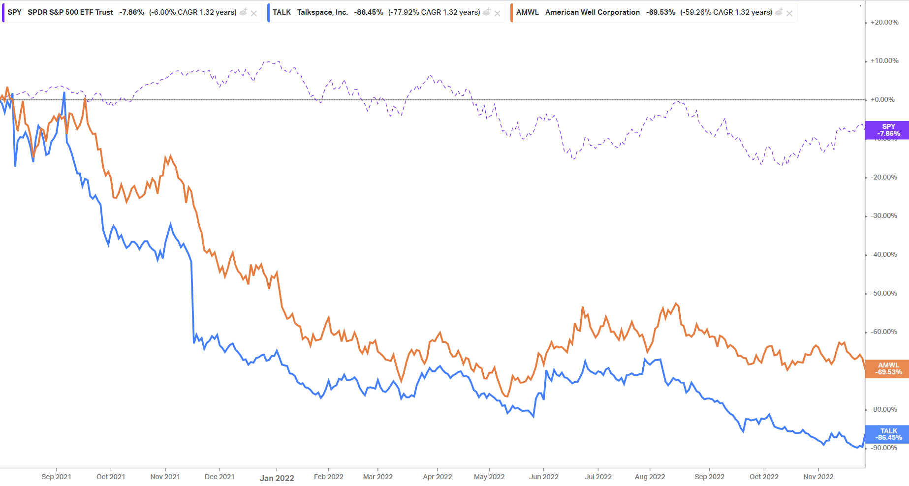 Amwell, Talkspace, and the state of the Mental Health Market