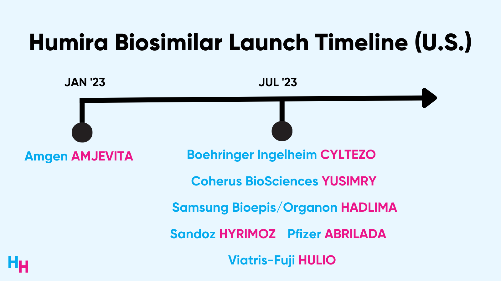 The End of the BillionDollar Drug