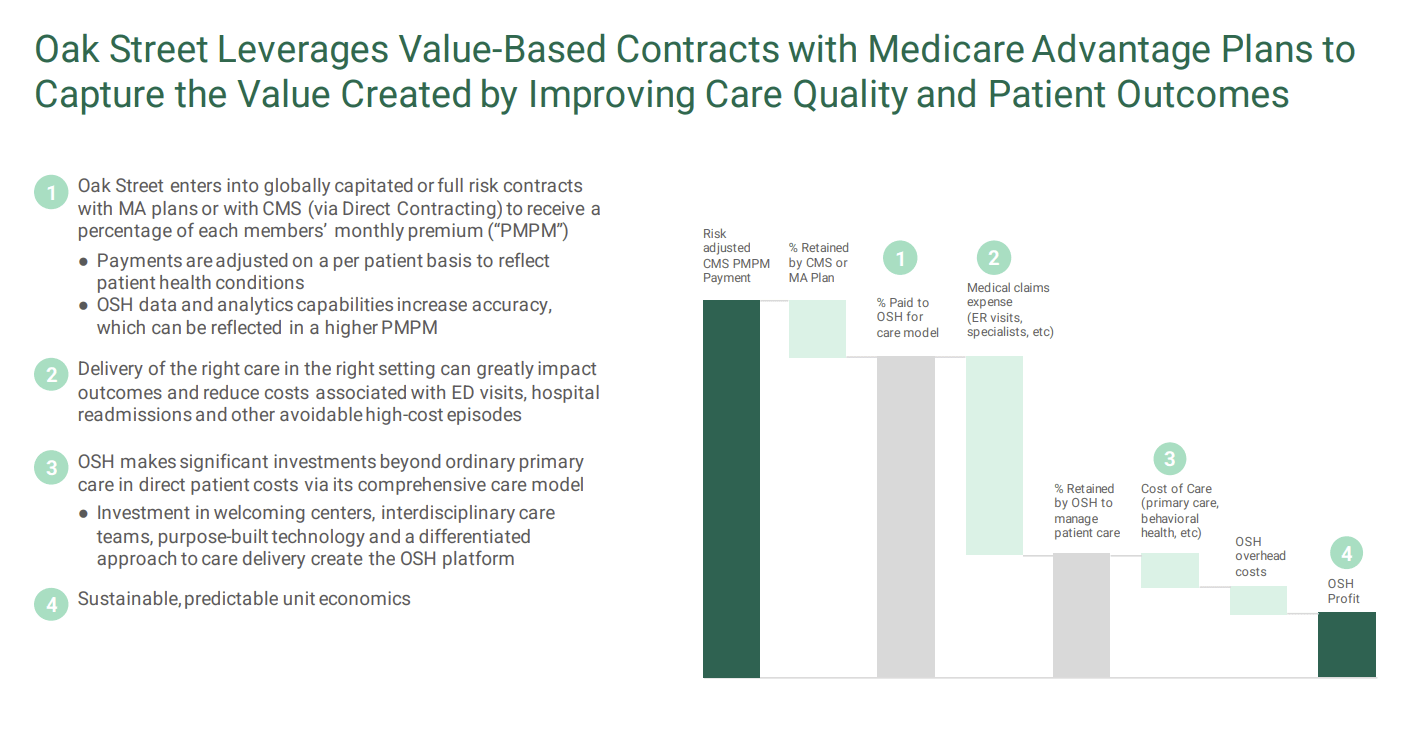 CVS, Oak Street Health, and the Great Payor Vertical Integration War