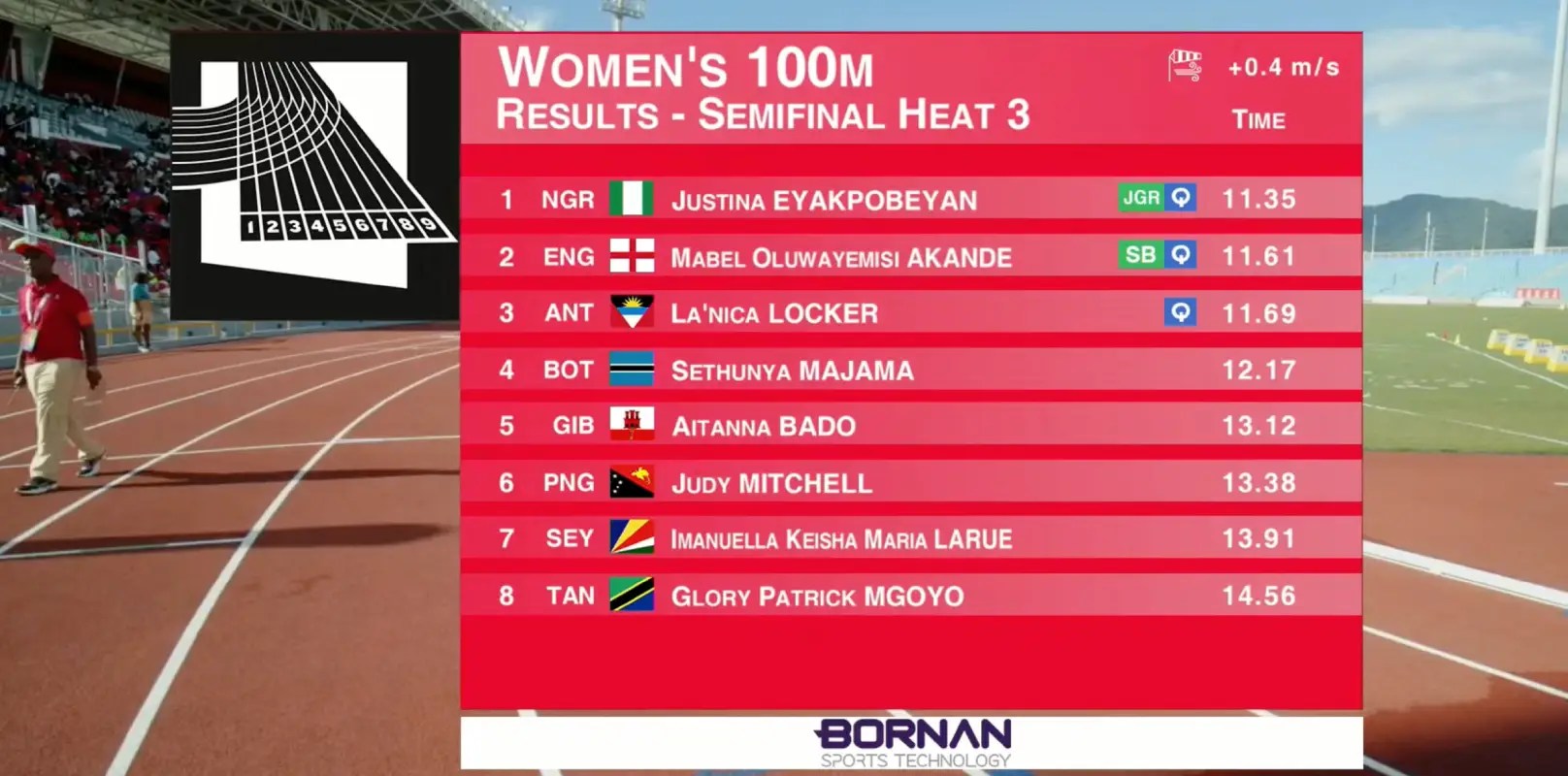 Records for Nigerians at Junior Commonwealth Youth Games WorldTrack