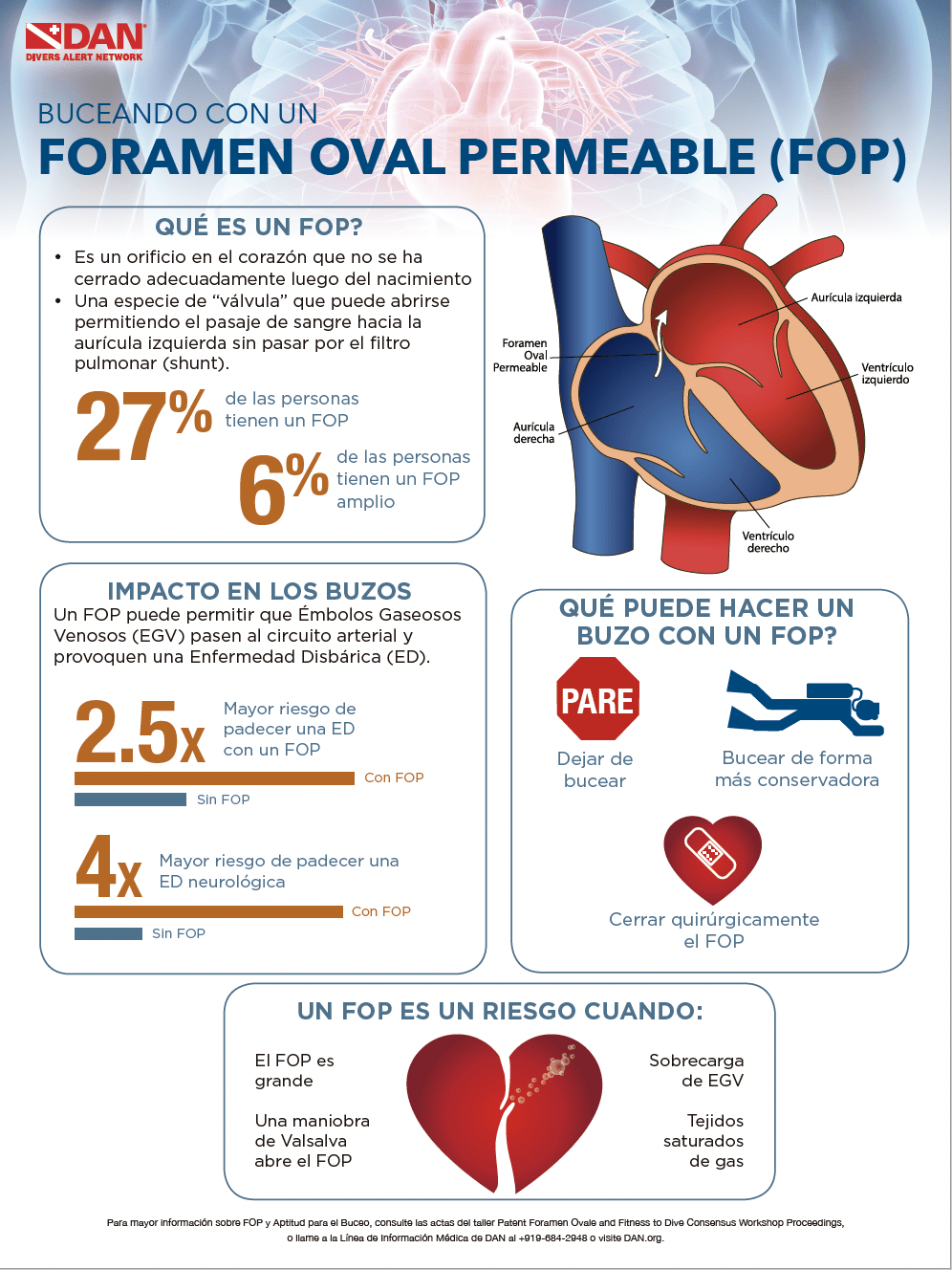 Directrices para el foramen oval permeable y la forma física DAN World