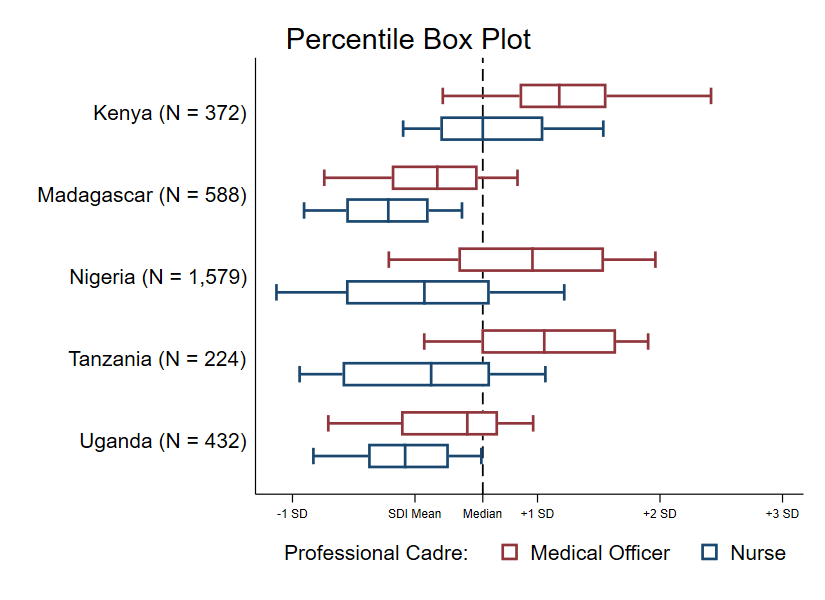 Stata Visual Library
