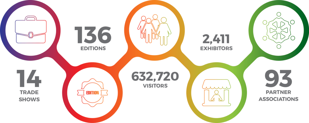 Smx Convention Center Events Aprnh Events August 2023