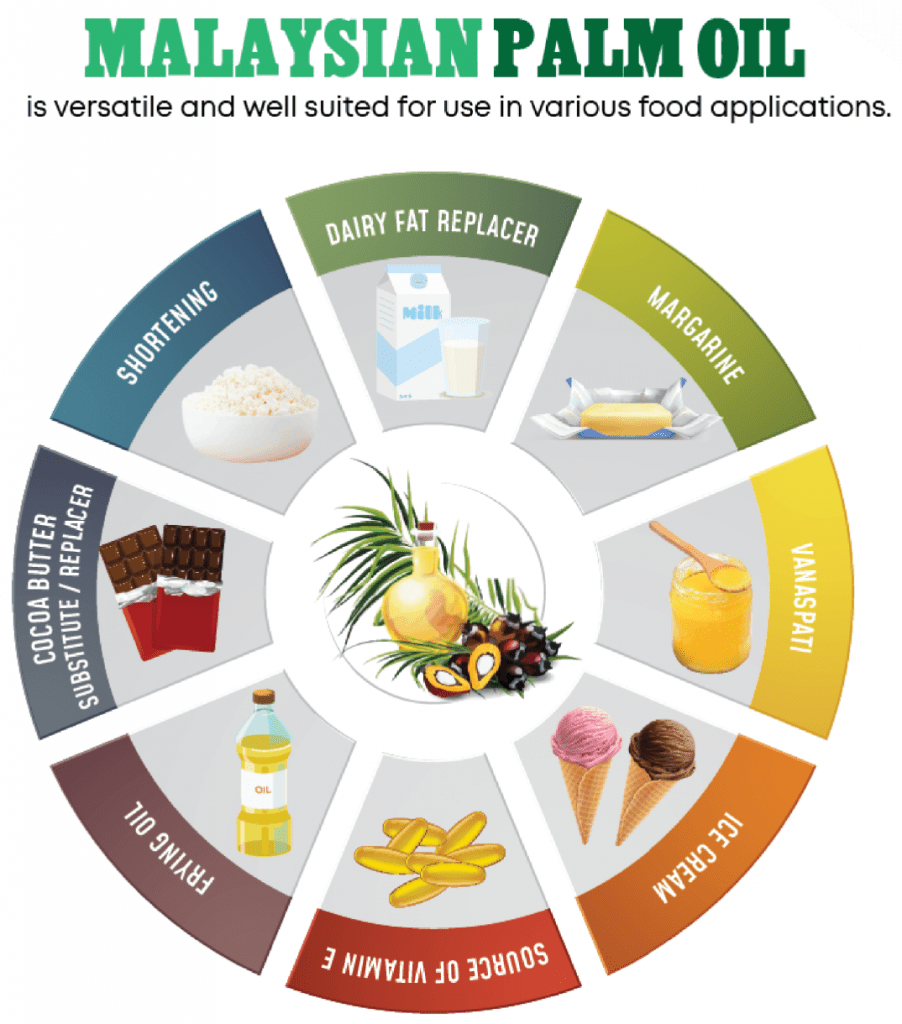 Does adding natural antioxidants in cooking oil help? WORLDCHEFS