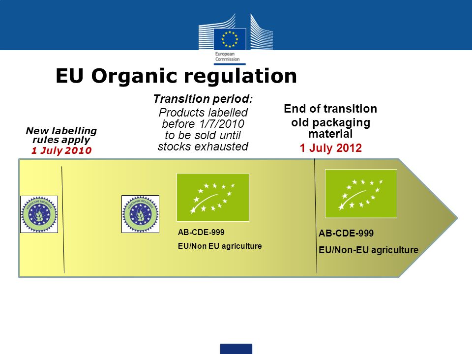 What does the new EU Organic Regulation imply for grain, pulse, and