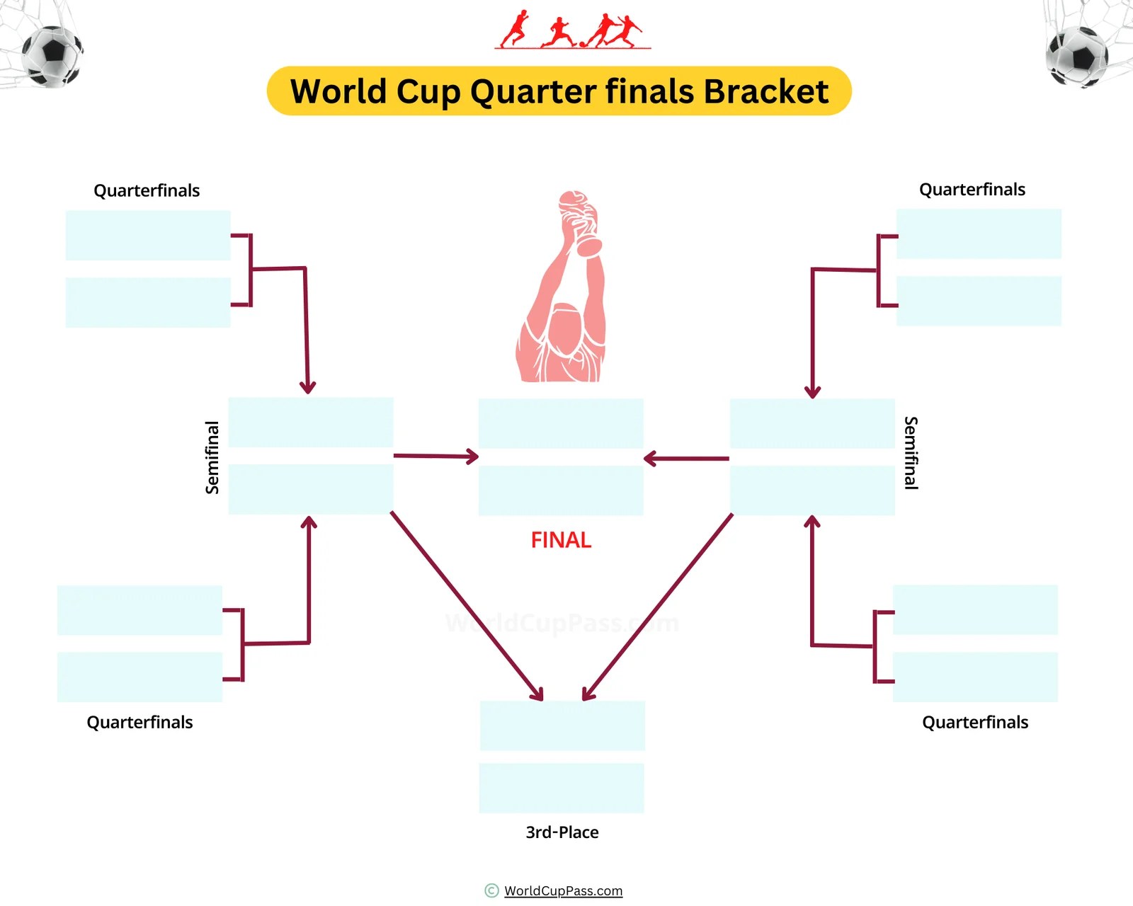 World Cup Quarter Finals 2022 Teams, Times, Schedule, Bracket